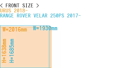 #URUS 2018- + RANGE ROVER VELAR 250PS 2017-